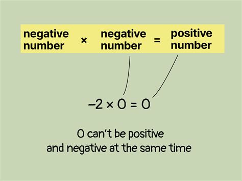 is 0 a positive number.